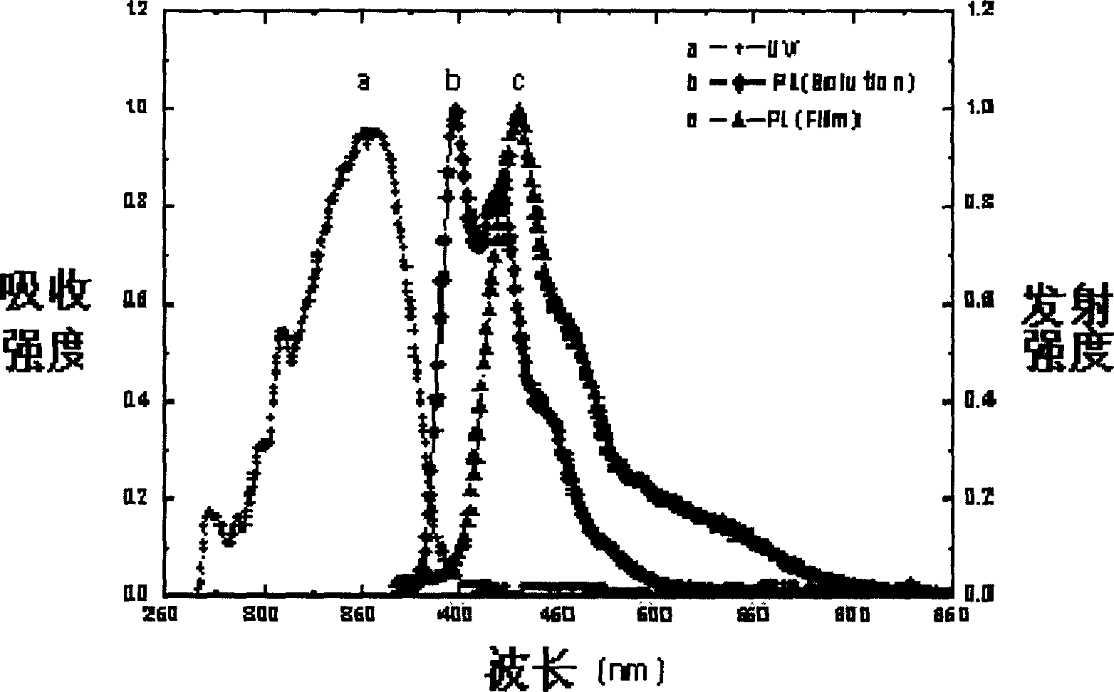 Spirofluorene materials containing non-benzene aromatic ring and synthesis and use thereof