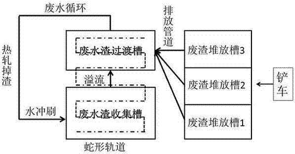 Oxide scale waste residue treatment system and method