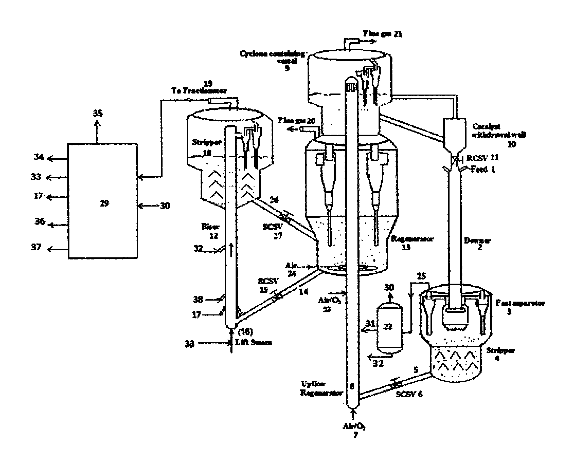 Two stage fluid catalytic cracking process and apparatus