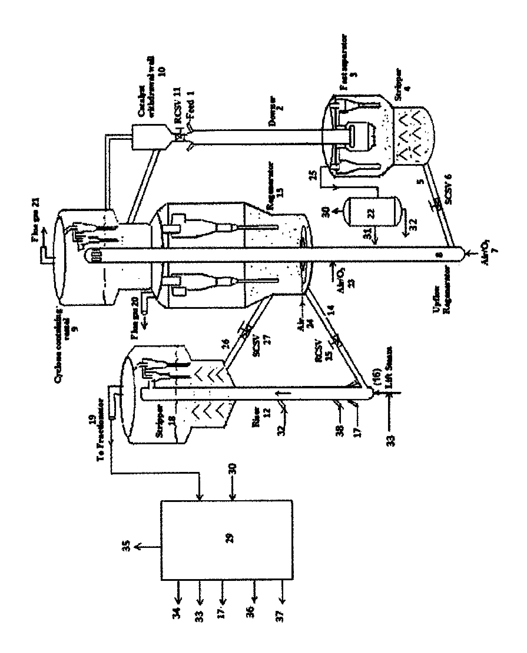 Two stage fluid catalytic cracking process and apparatus