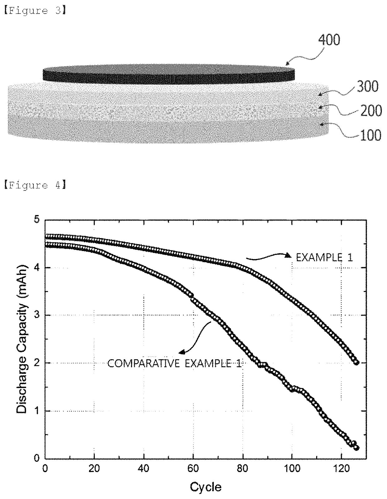 Lithium secondary battery negative electrode including protection layer made of conductive fabric, and lithium secondary battery including same