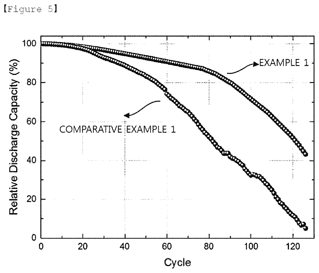 Lithium secondary battery negative electrode including protection layer made of conductive fabric, and lithium secondary battery including same