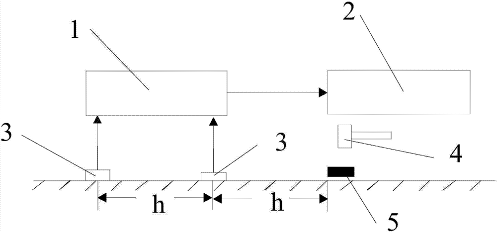 Method for dividing density degrees of gravelly soil foundations through surface-wave inversion shear wave velocities