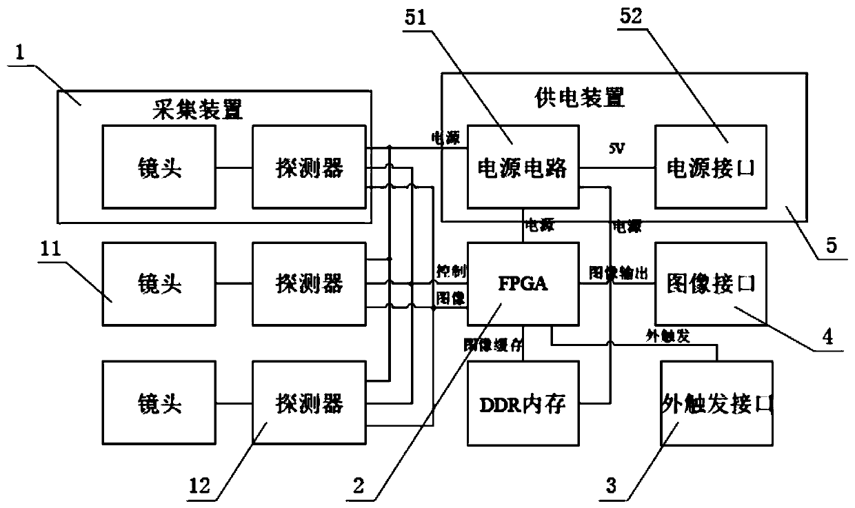 Automatic exposure method and device for multi-channel aerial camera