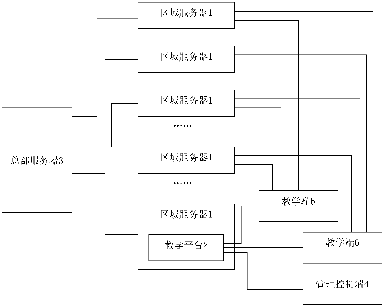 A remote teaching training system and an access control method