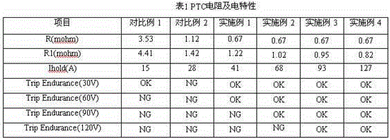 PTC (Positive Temperature Coefficient) protection element capable of maintaining ultralarge current