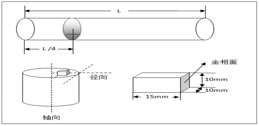 Fine-grain forging method for large-size GH690 nickel-based alloy bar billet