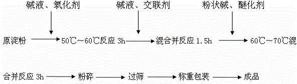 Preparation process of special rubber powder for architectural coating