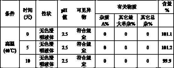 Glycopyrronium bromide injection and preparation method thereof