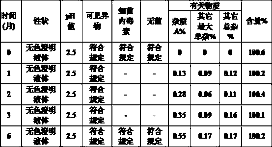 Glycopyrronium bromide injection and preparation method thereof