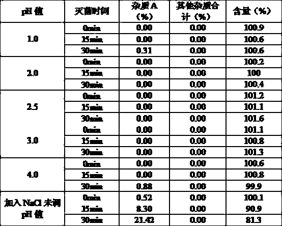 Glycopyrronium bromide injection and preparation method thereof