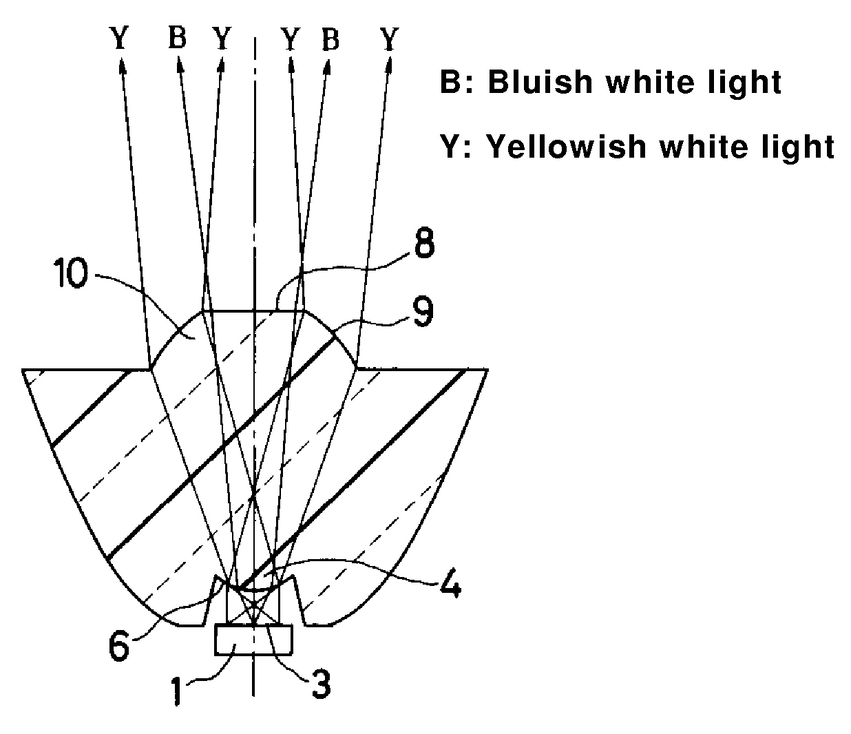 White LED illumination device