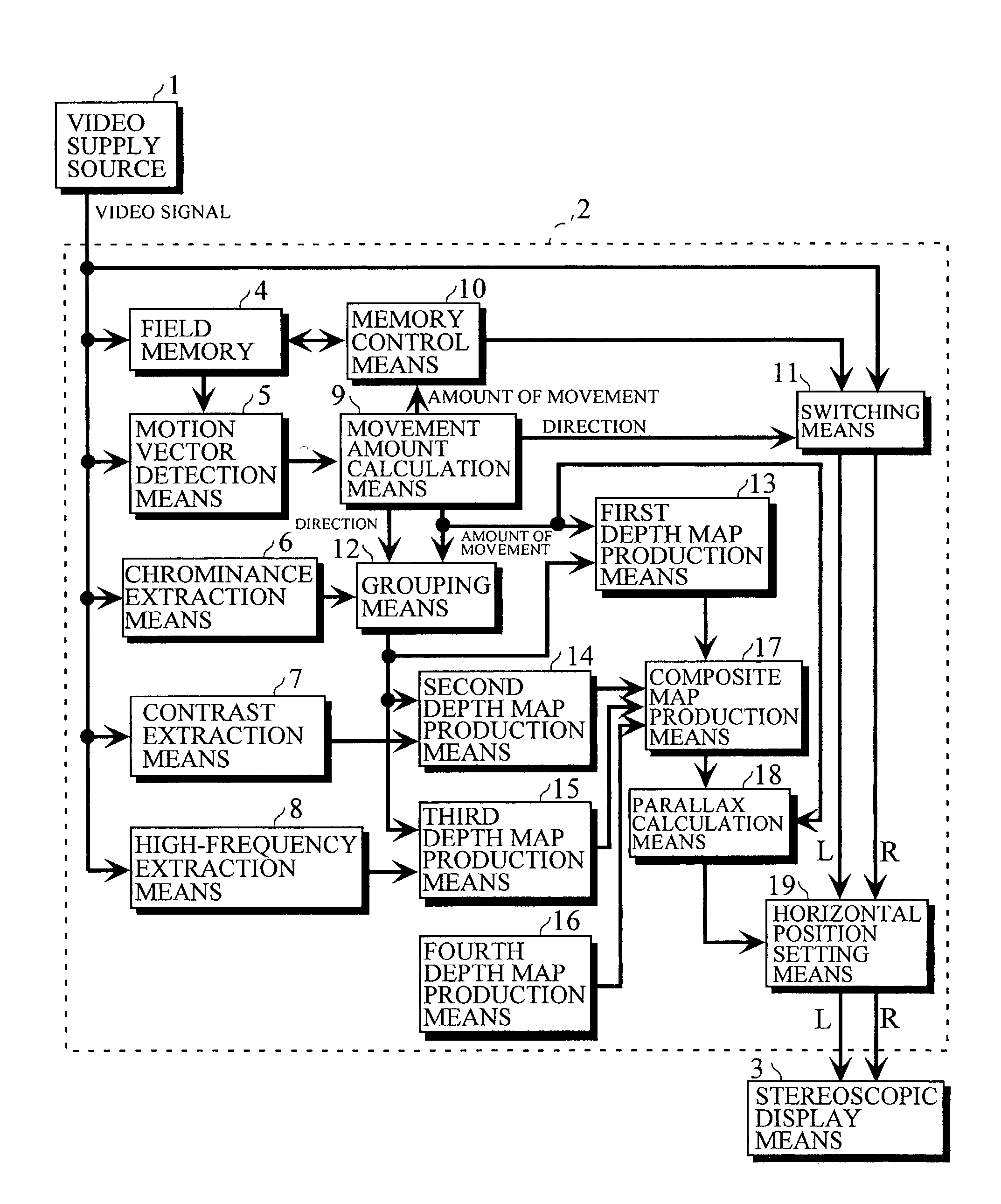 Device and method for converting two-dimensional video to three-dimensional video