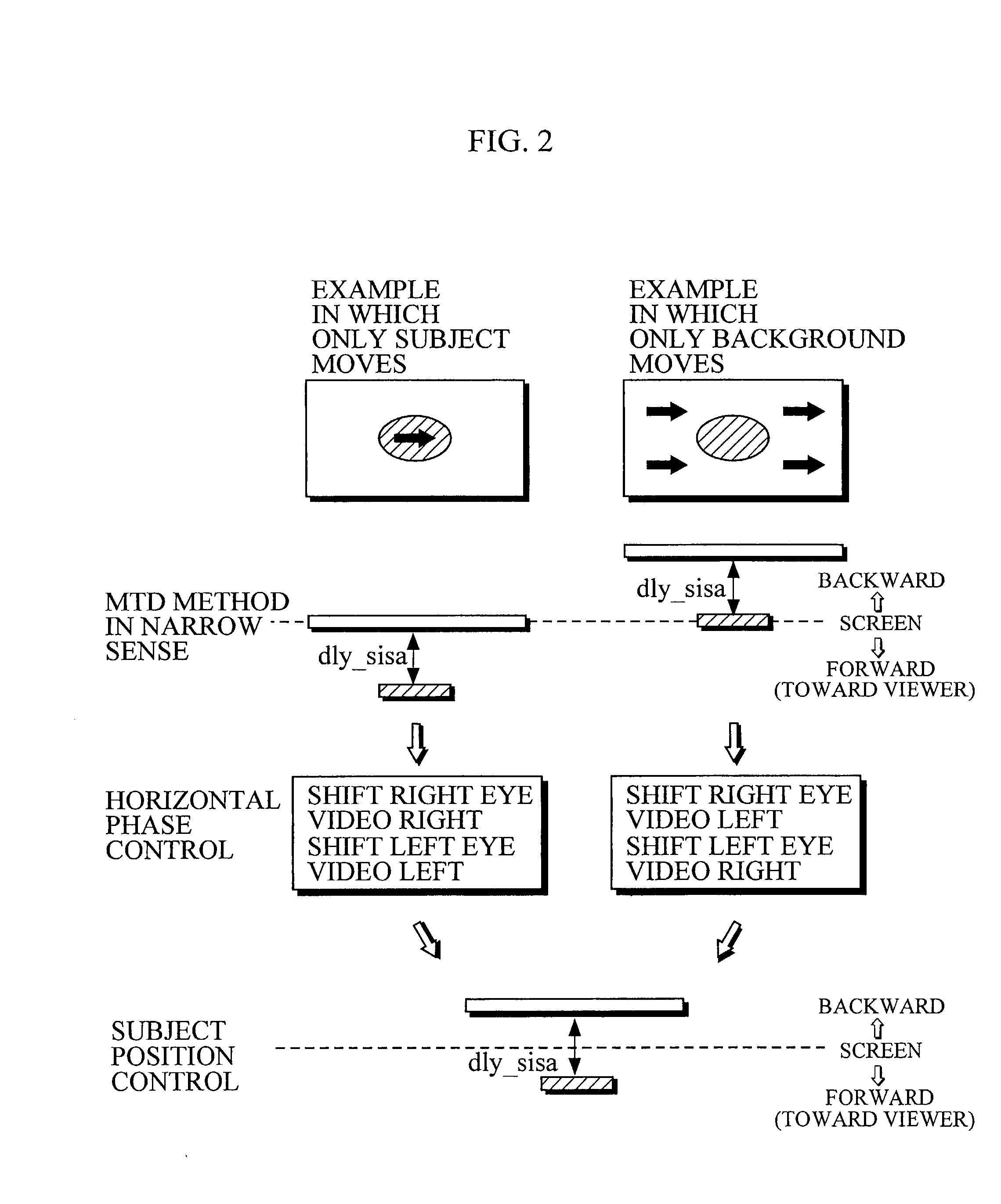 Device and method for converting two-dimensional video to three-dimensional video
