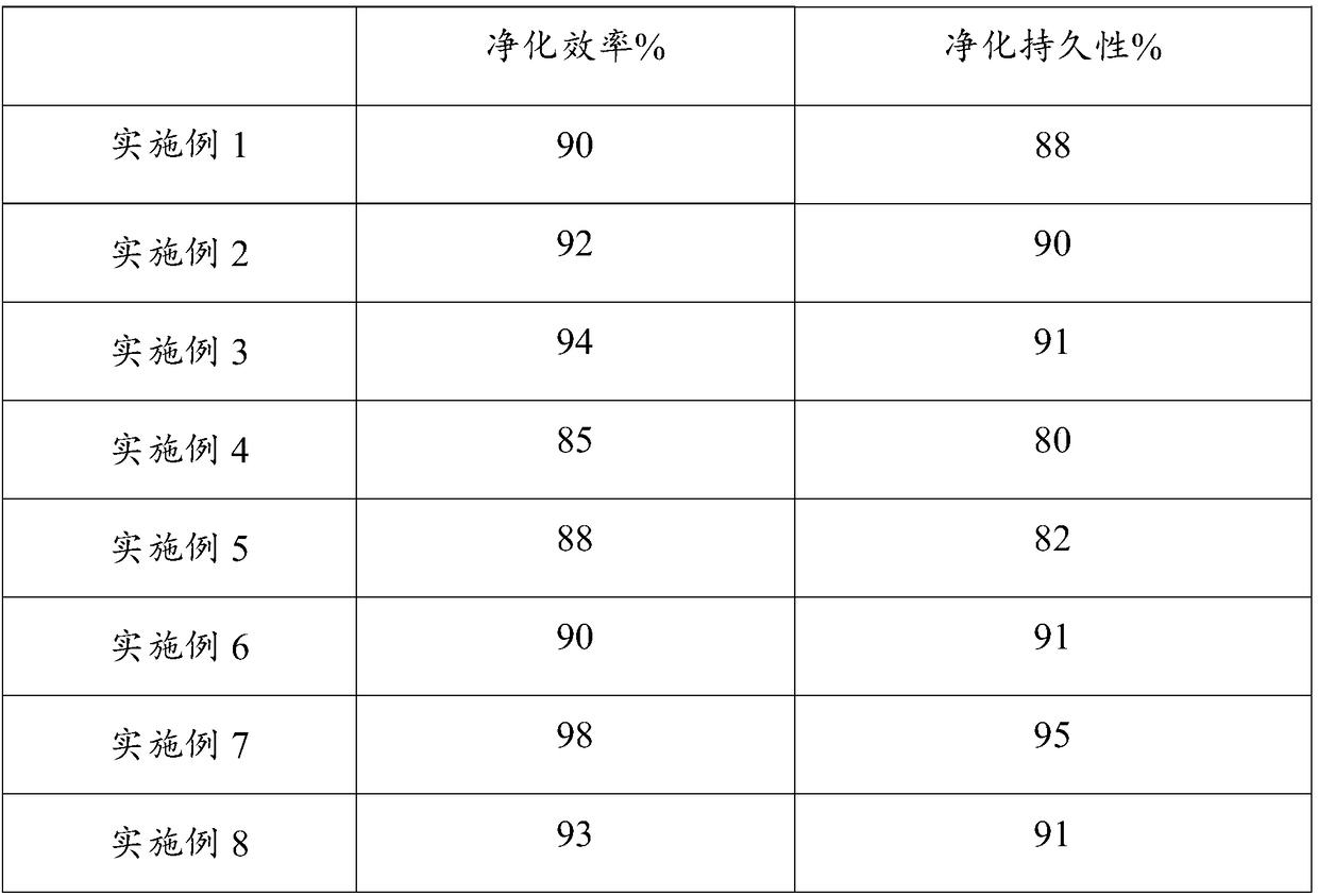 Nanometer composite coating and preparation method thereof