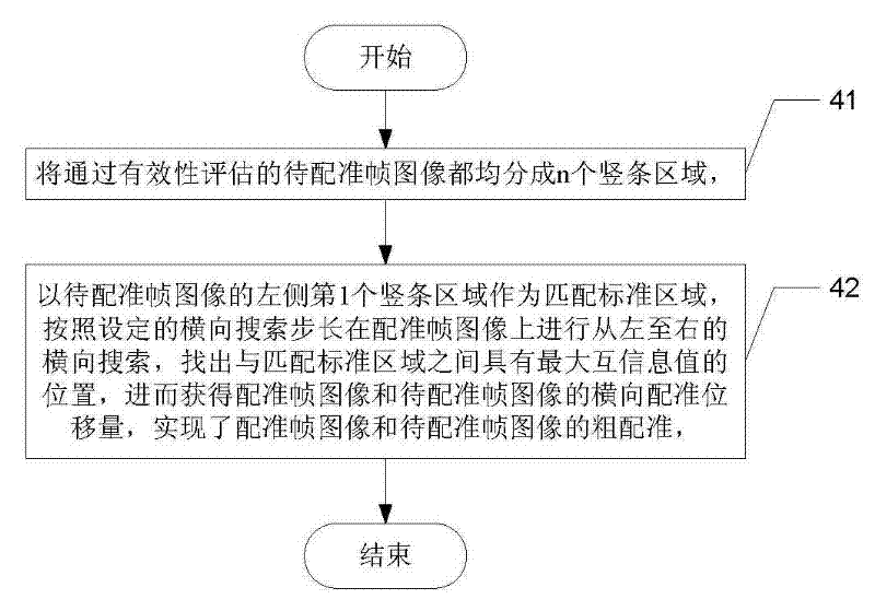 Mixed measurement-based video data panoramic imaging method