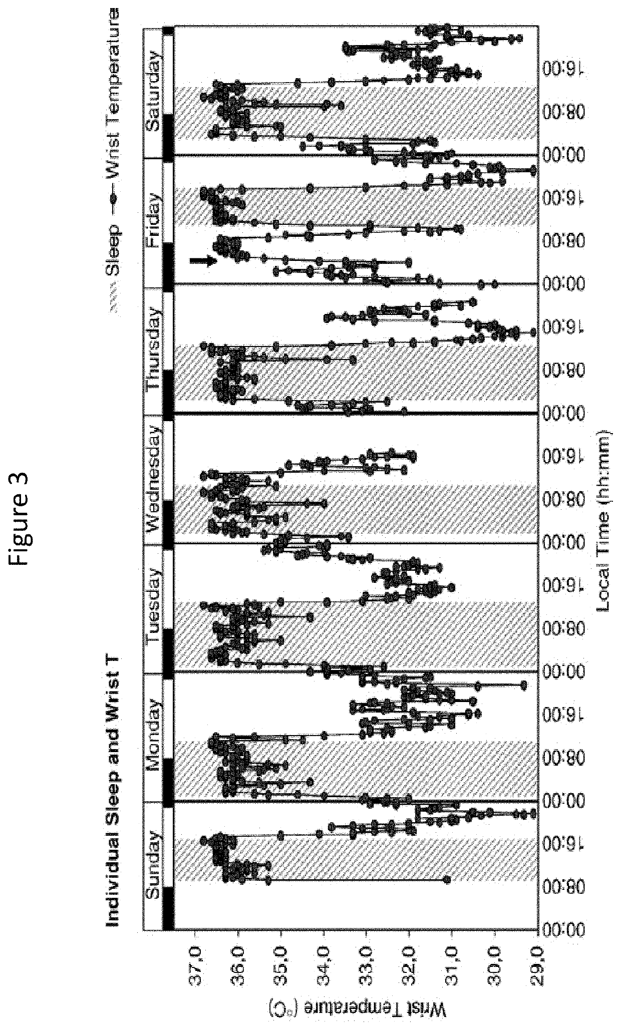 Methods for treating sleep disorders, sleep disturbances, and related symptoms using aminosterol compositions