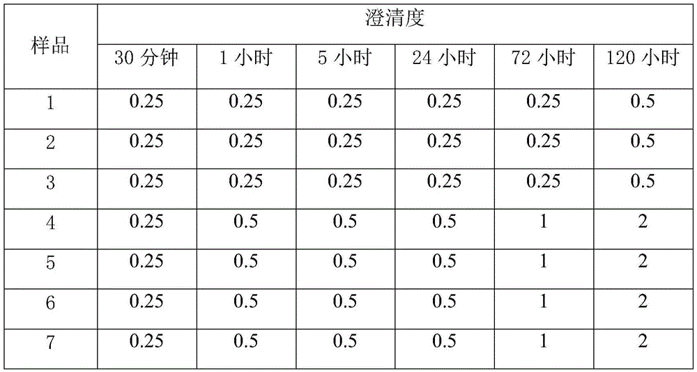 A kind of cefoperazone sodium compound and pharmaceutical composition thereof