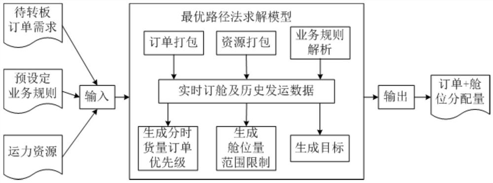 Whole-goods-machine connection-process rotating plate early-warning and decision-making method and system