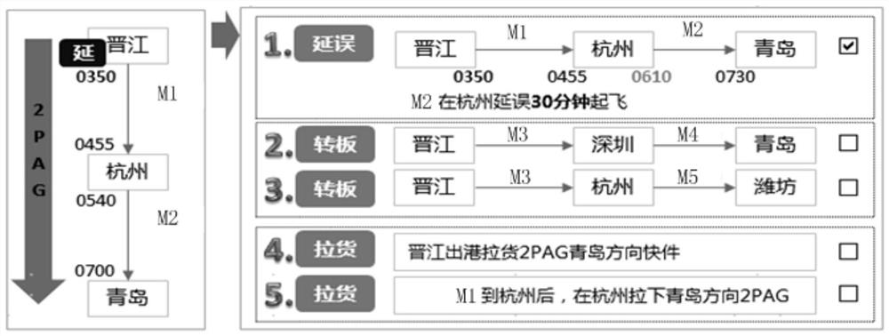 Whole-goods-machine connection-process rotating plate early-warning and decision-making method and system