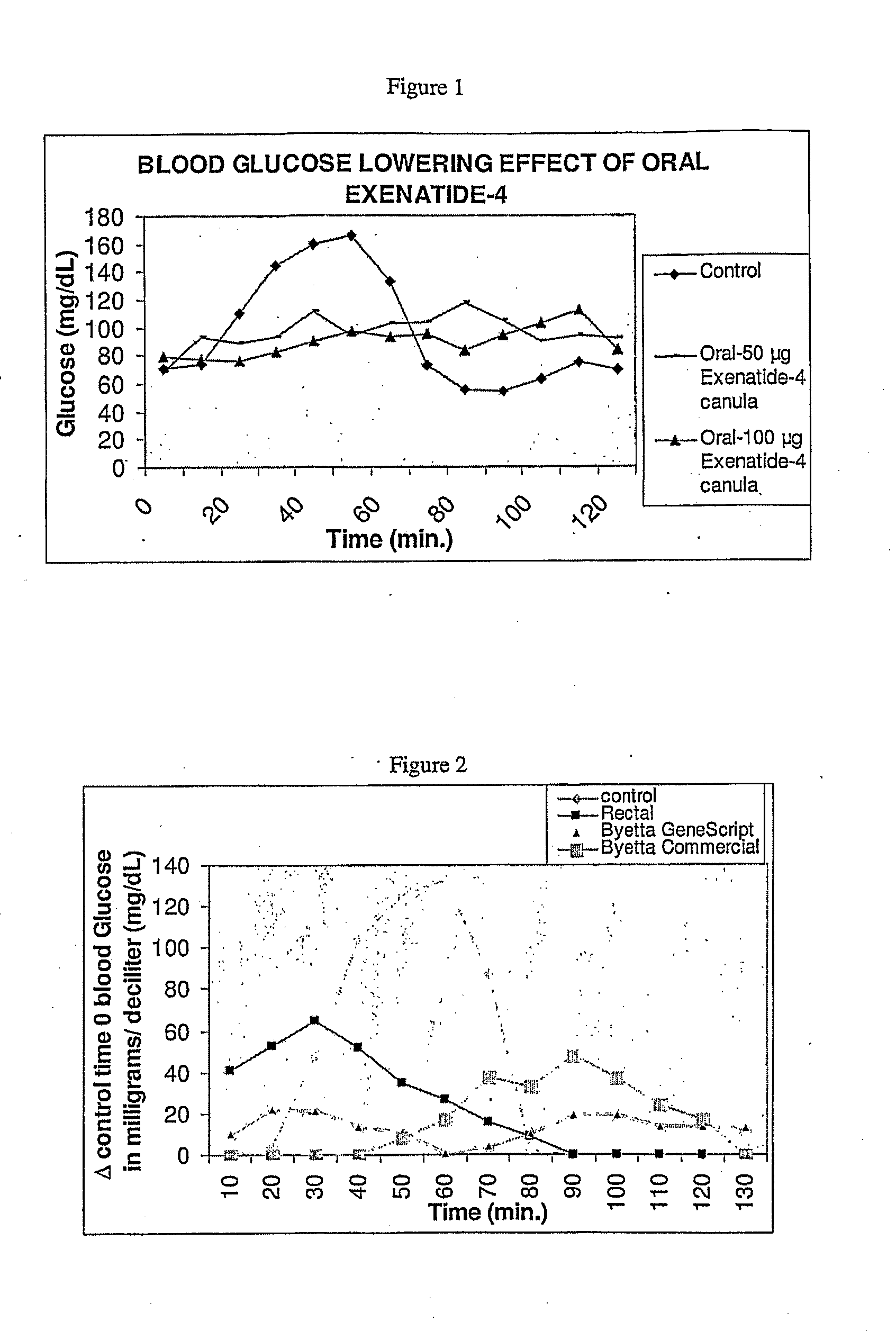 Methods and compositions for oral administration of exenatide