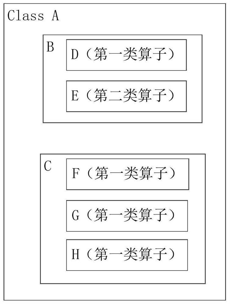 Model conversion method and device