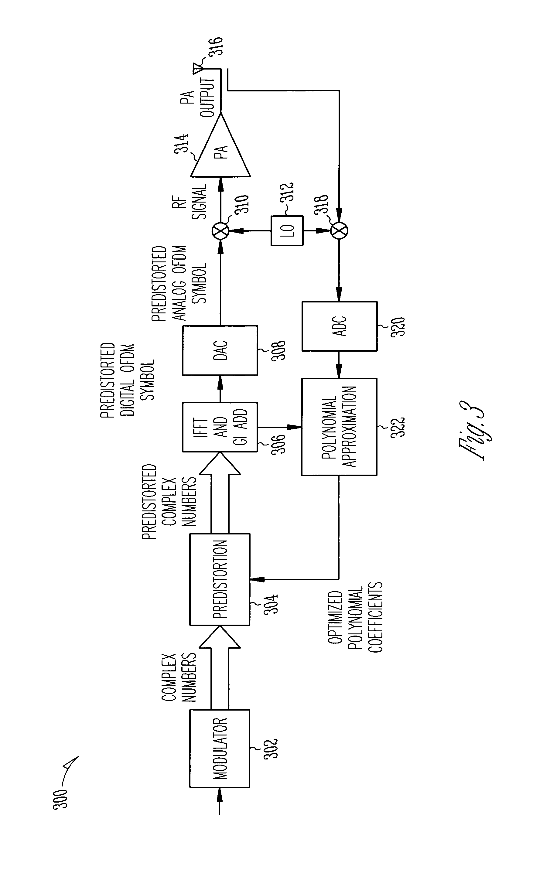Power amplifier linearization methods and apparatus using predistortion in the frequency domain