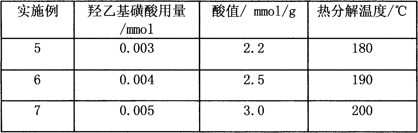 Resorcinol formaldehyde resin base solid acid and preparation method and application thereof