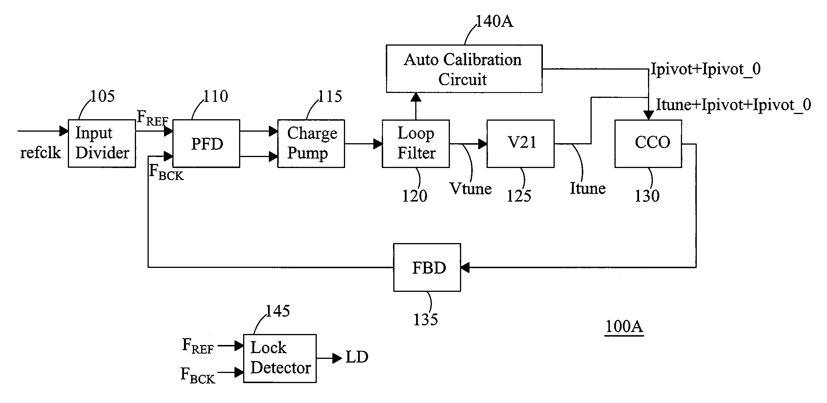 Current-controlled oscillator (CCO) based PLL