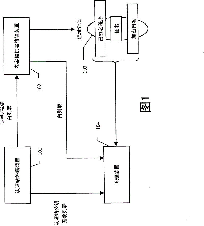 Copyright protection system, reproduction device, and reproduction method