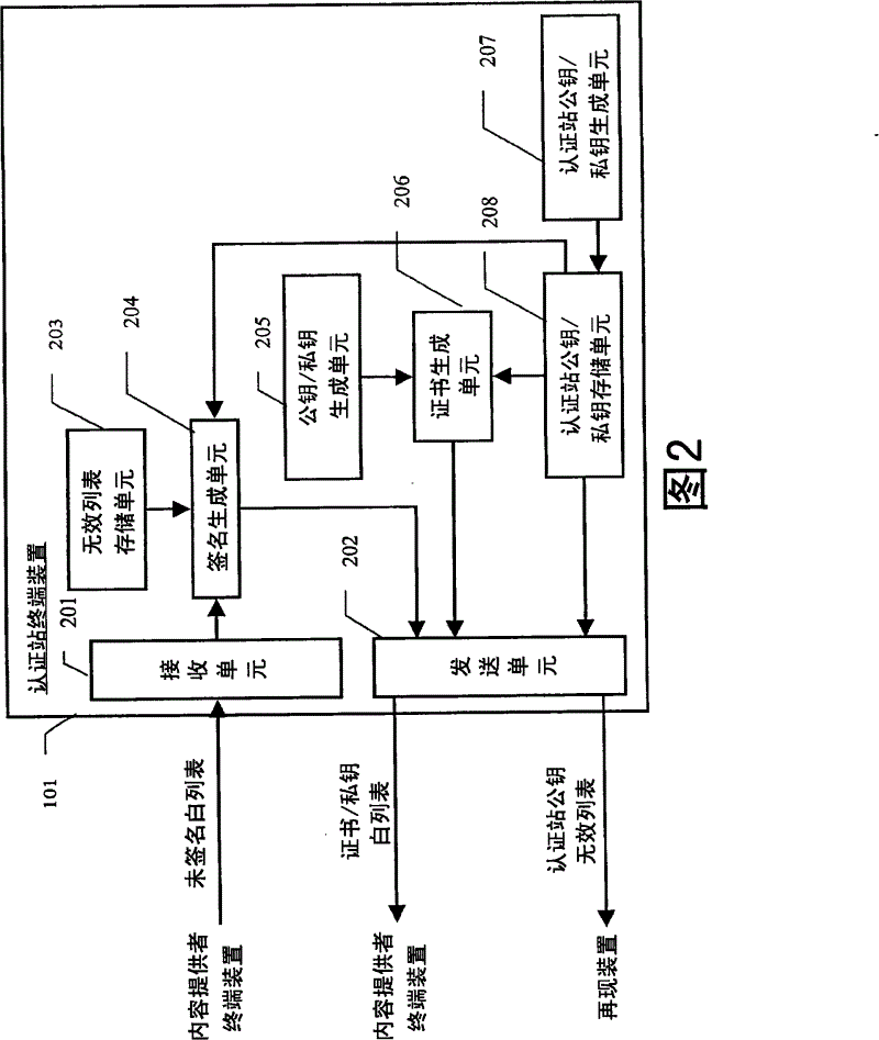 Copyright protection system, reproduction device, and reproduction method