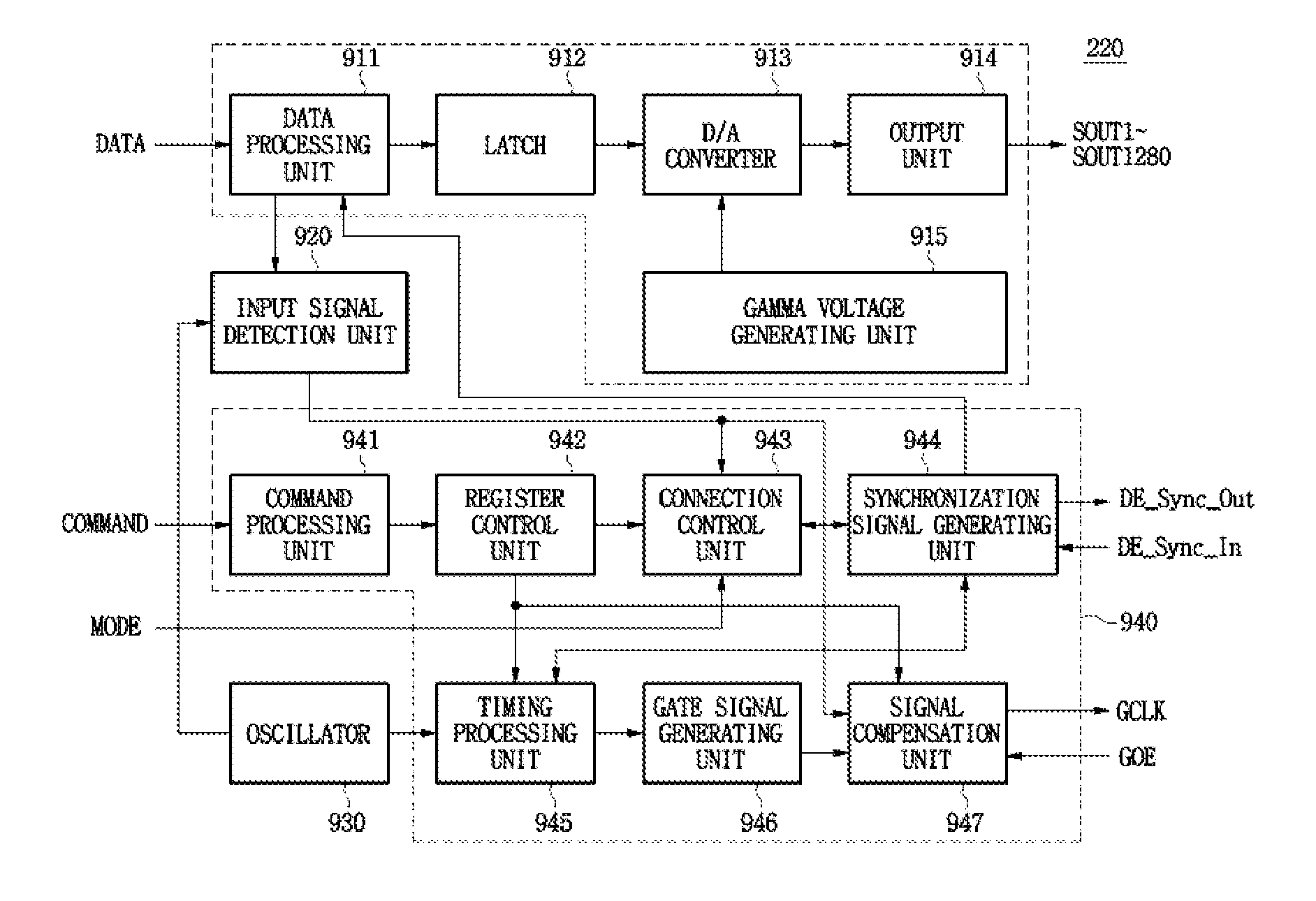 Driving control circuit of display device