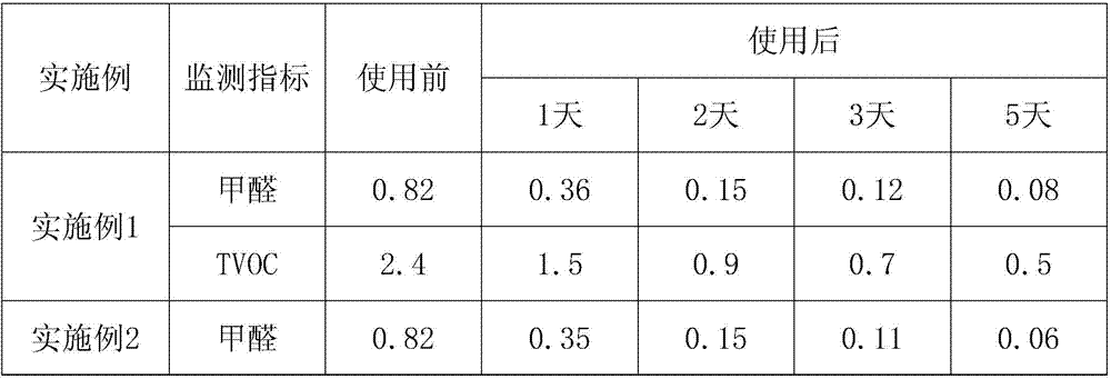 A kind of air purification spray for removing indoor decoration pollution and preparation method thereof