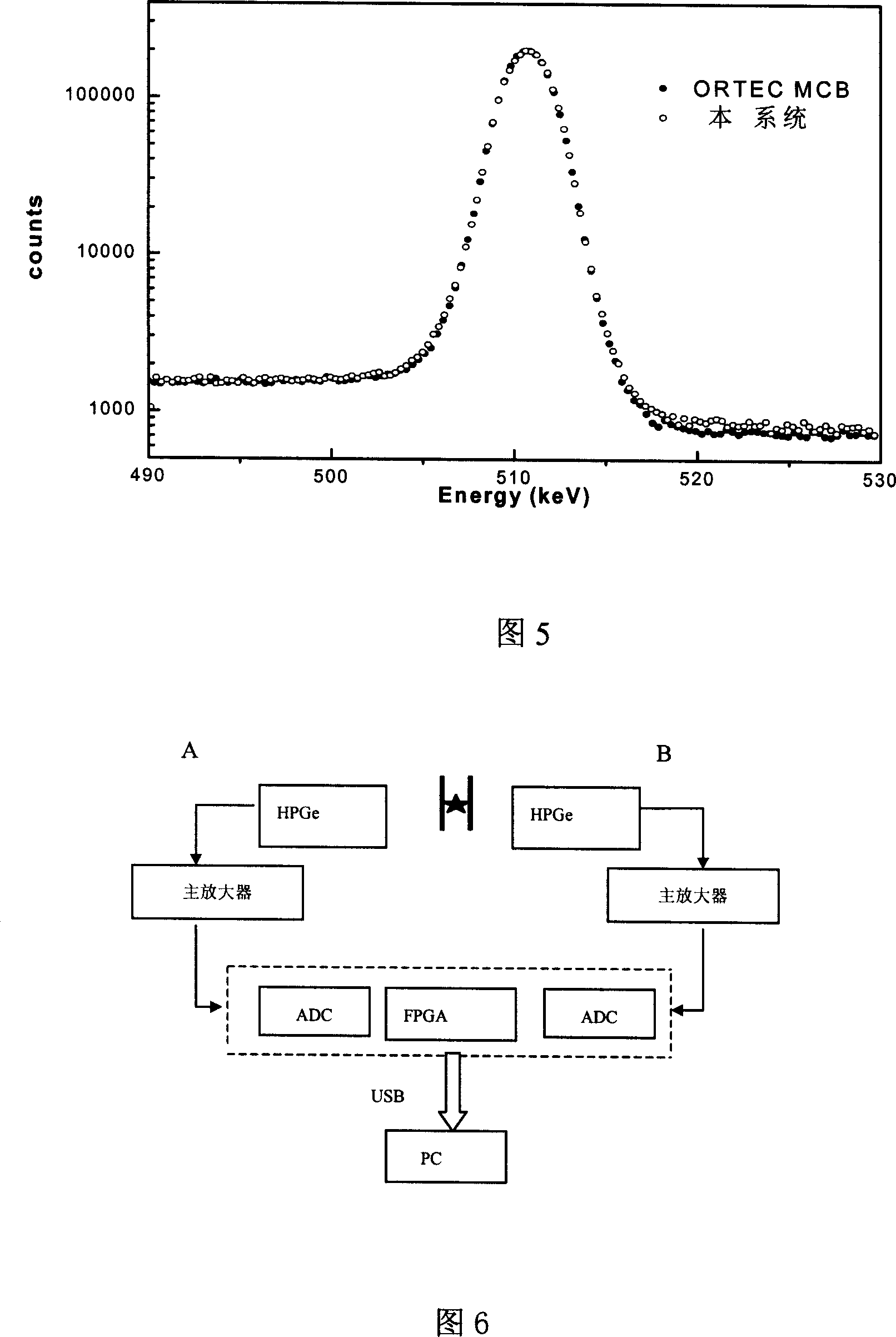 High-speed parallel multi-path multi-path-data system for mulclear spectroscope and nuclear electronics