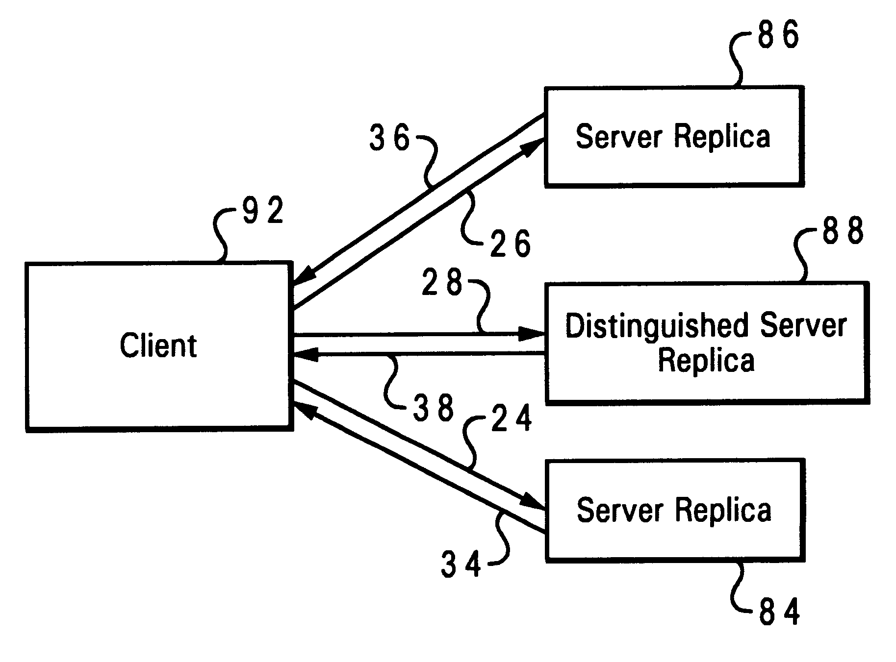 Method and system in a computer network for the reliable and consistent ordering of client requests