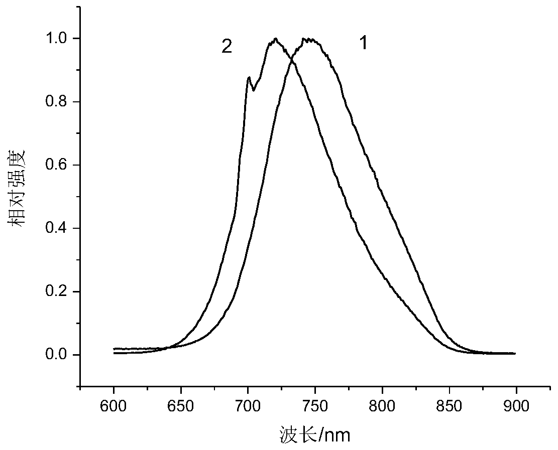 Near-infrared fluorescent powder, preparation and application method thereof, near-infrared light source and preparation method of near-infrared white light source