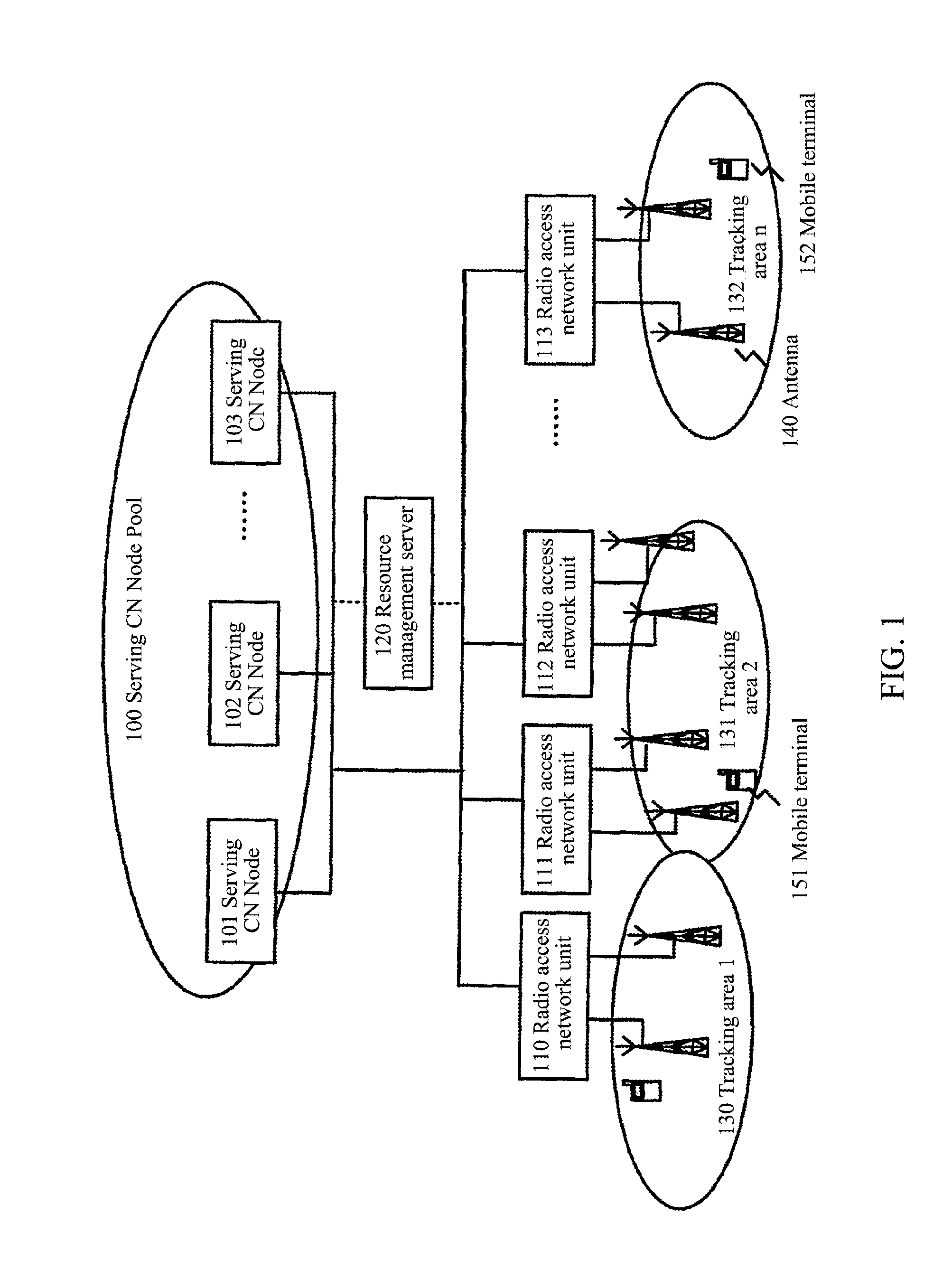Mobile Terminal Registration Method in a Radio Network