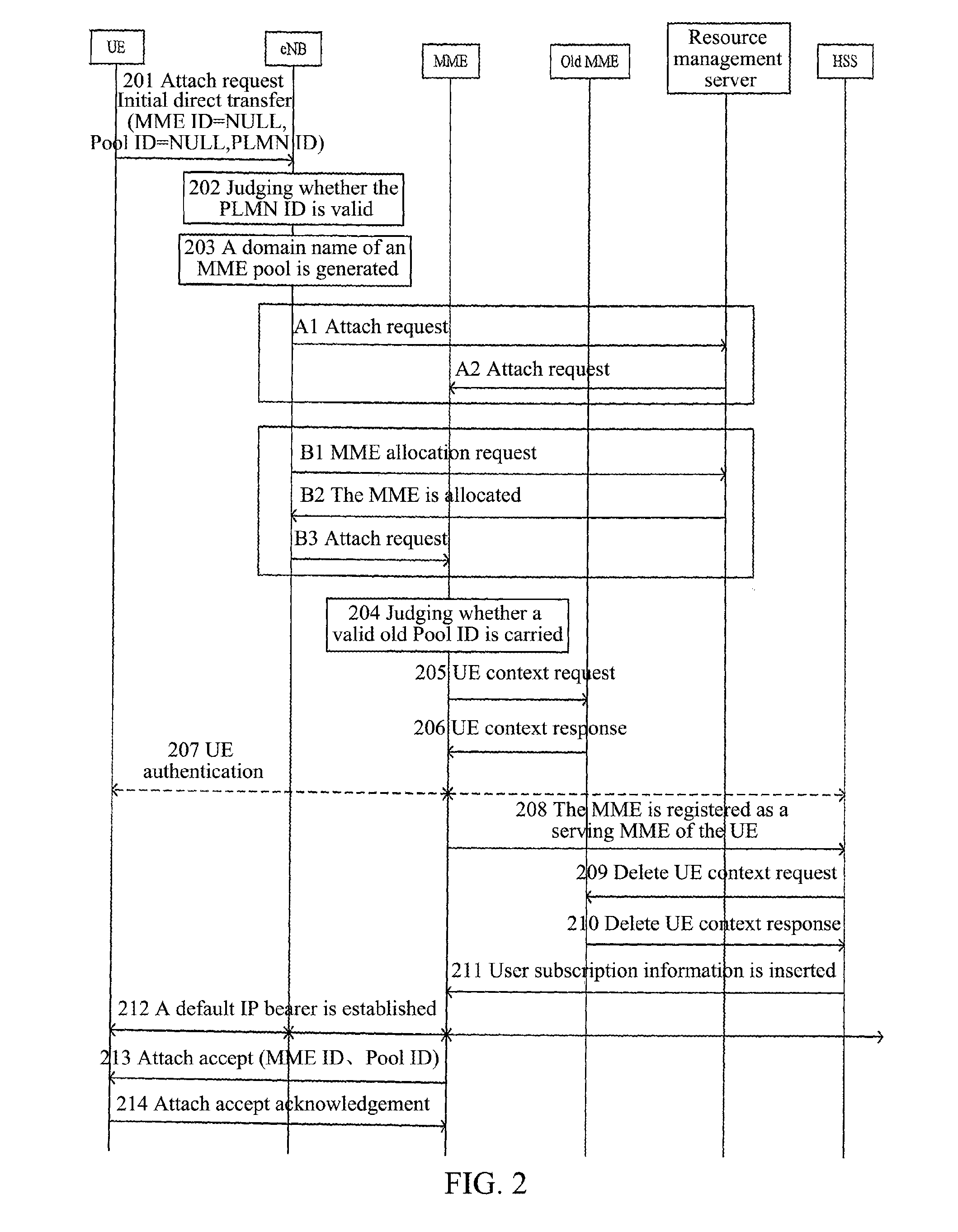 Mobile Terminal Registration Method in a Radio Network