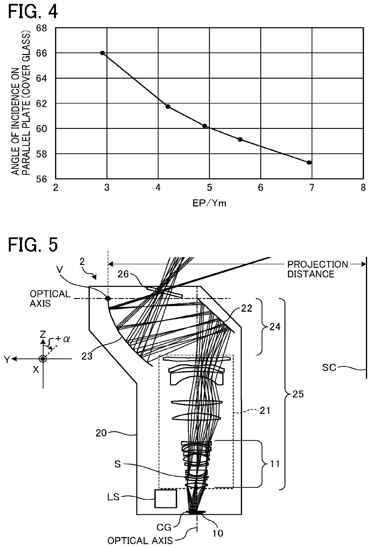 Projection optical system unit, projection optical system, and projection optical apparatus