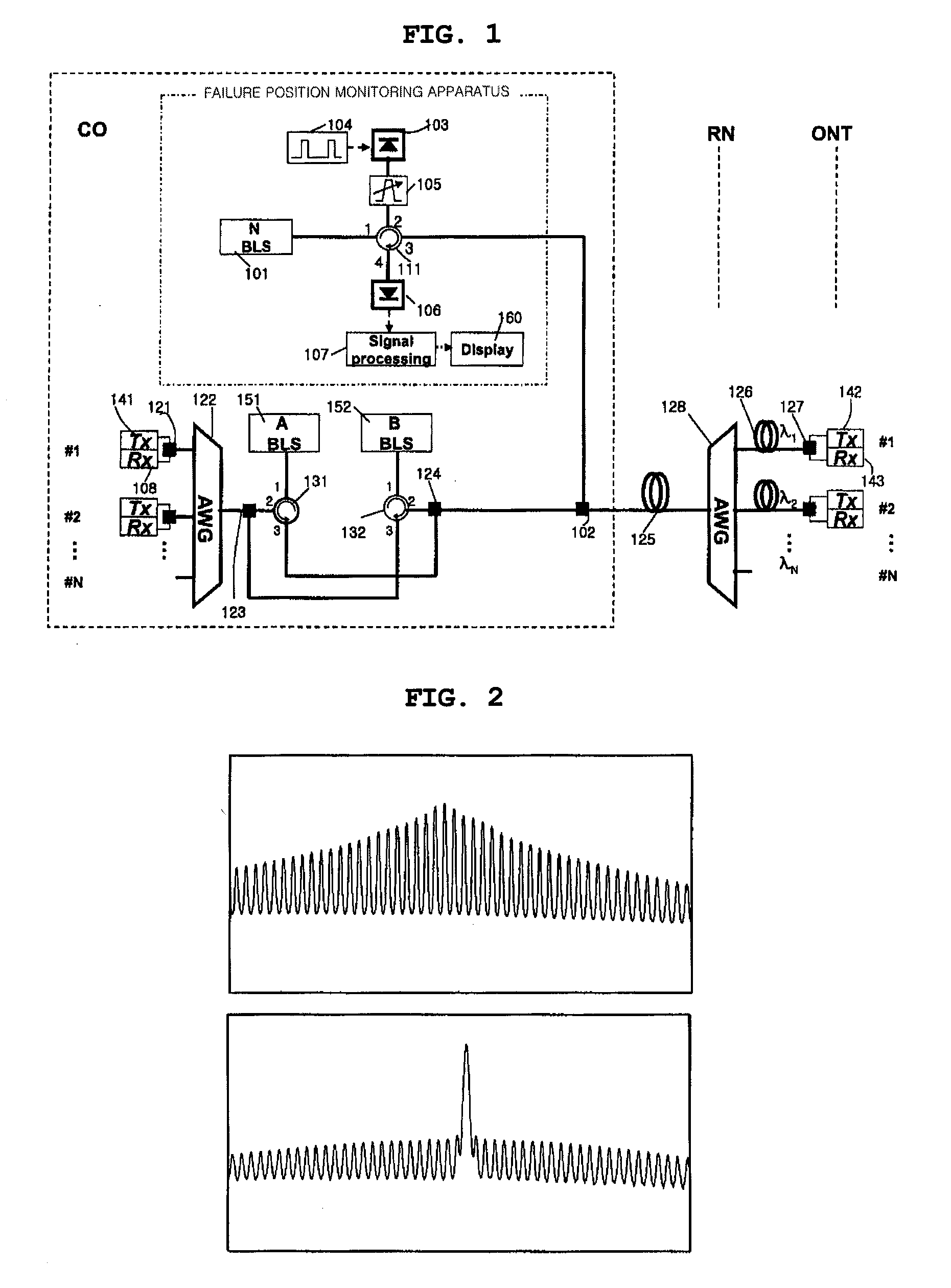 Apparatus for Monitoring Failure Positions in Wavelength Division Multiplexing-Passive Optical Networks and Wavelength Division Multiplexing-Passive Optical Network Systems Having the Apparatus