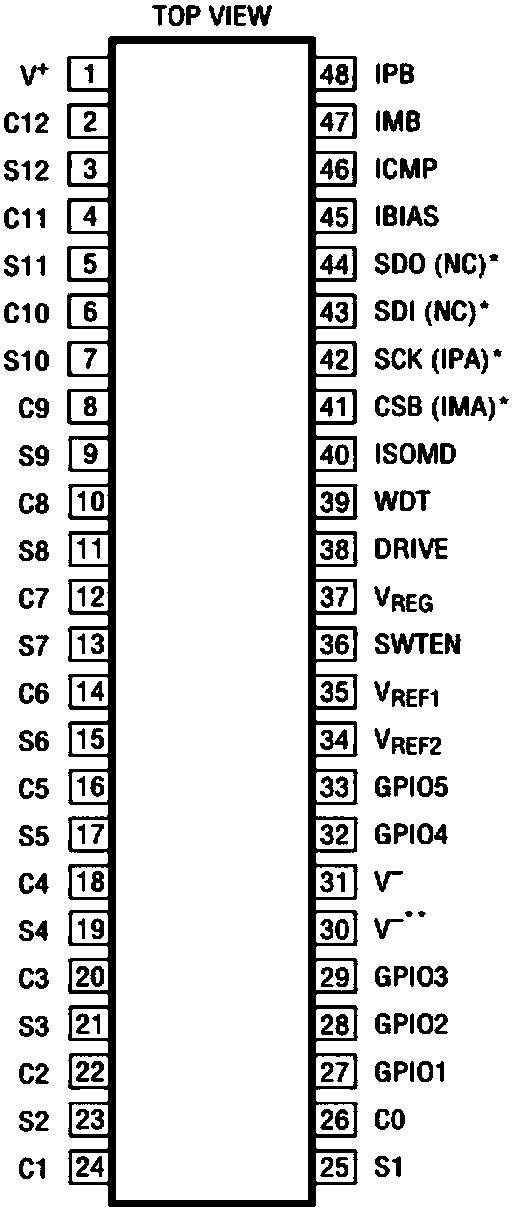 A lithium battery active balancing system