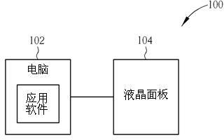 Driving system of liquid crystal display