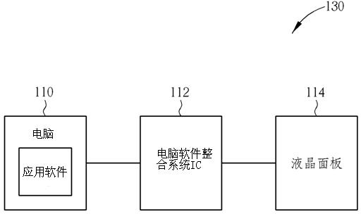 Driving system of liquid crystal display