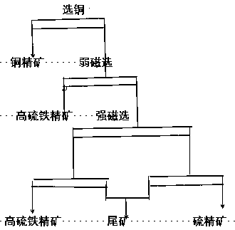 Method for recovering sulfur and iron from complex copper sulfur and iron polymetallic ore containing easily floatable silicate gangue