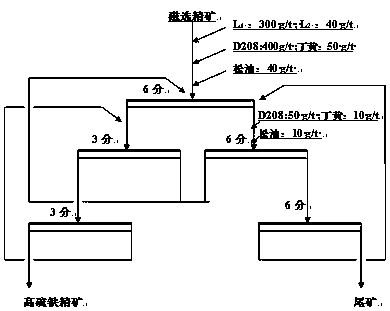 Method for recovering sulfur and iron from complex copper sulfur and iron polymetallic ore containing easily floatable silicate gangue