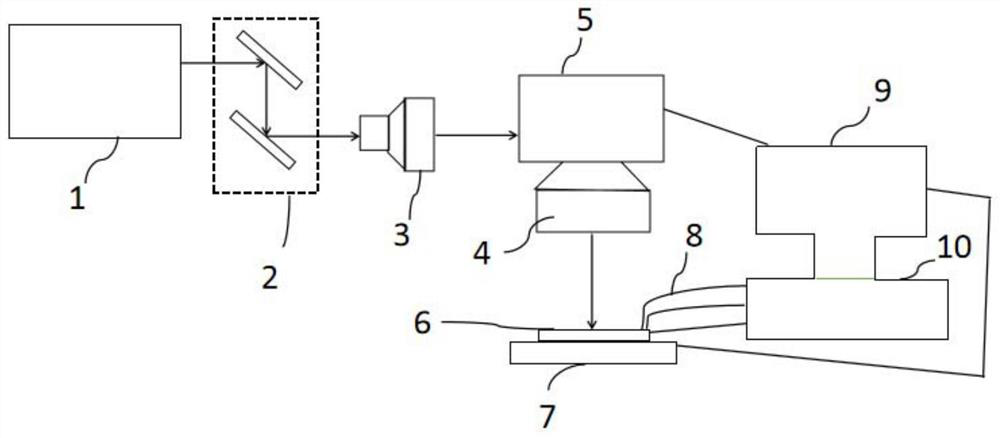 Residual stress measurement method based on femtosecond laser processing