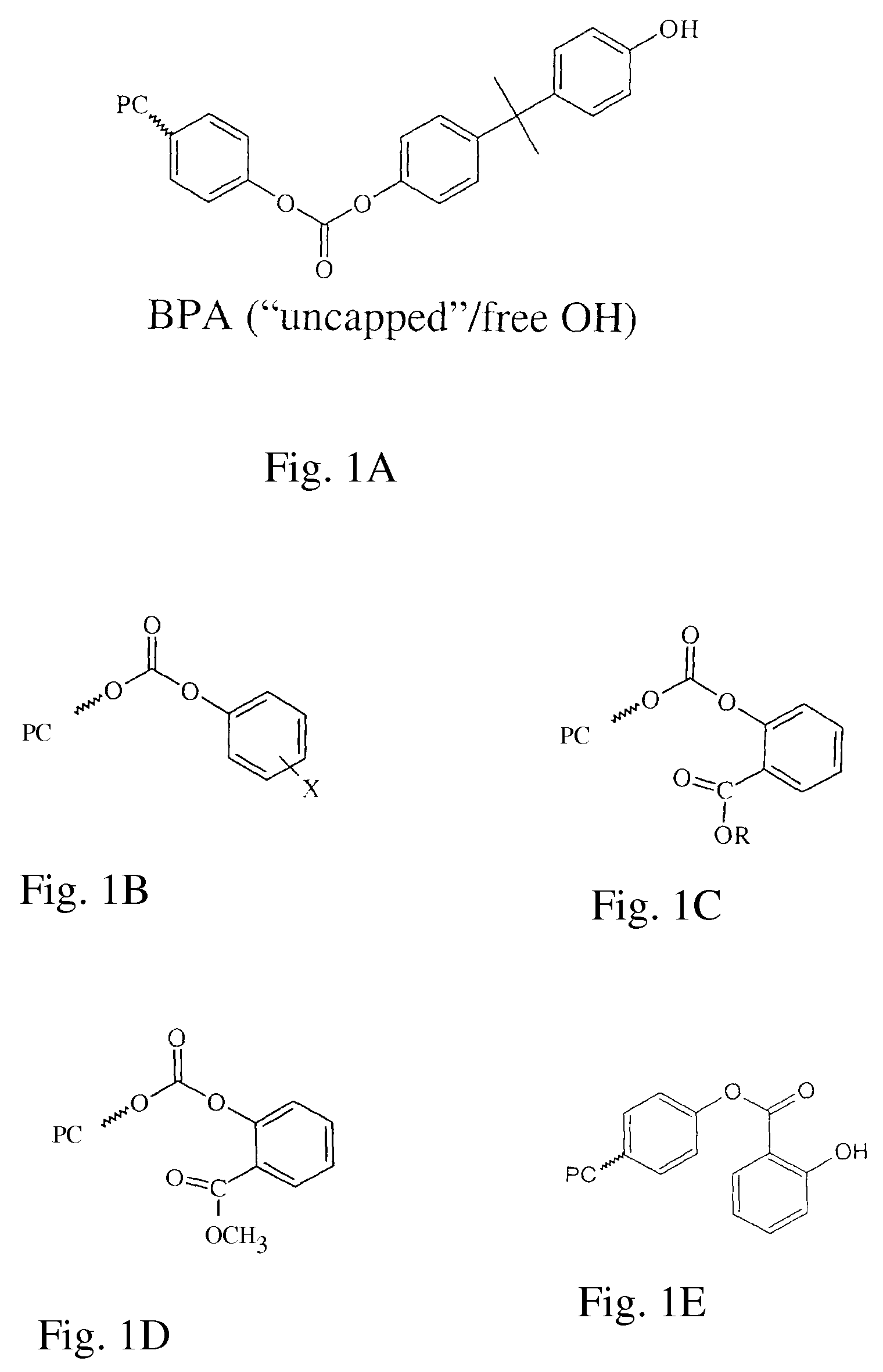 Method of preparing polycarbonate