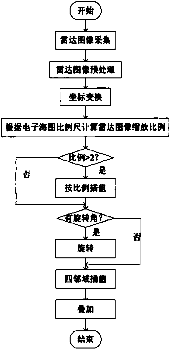 Method for detecting ship target position at submarine cable zone