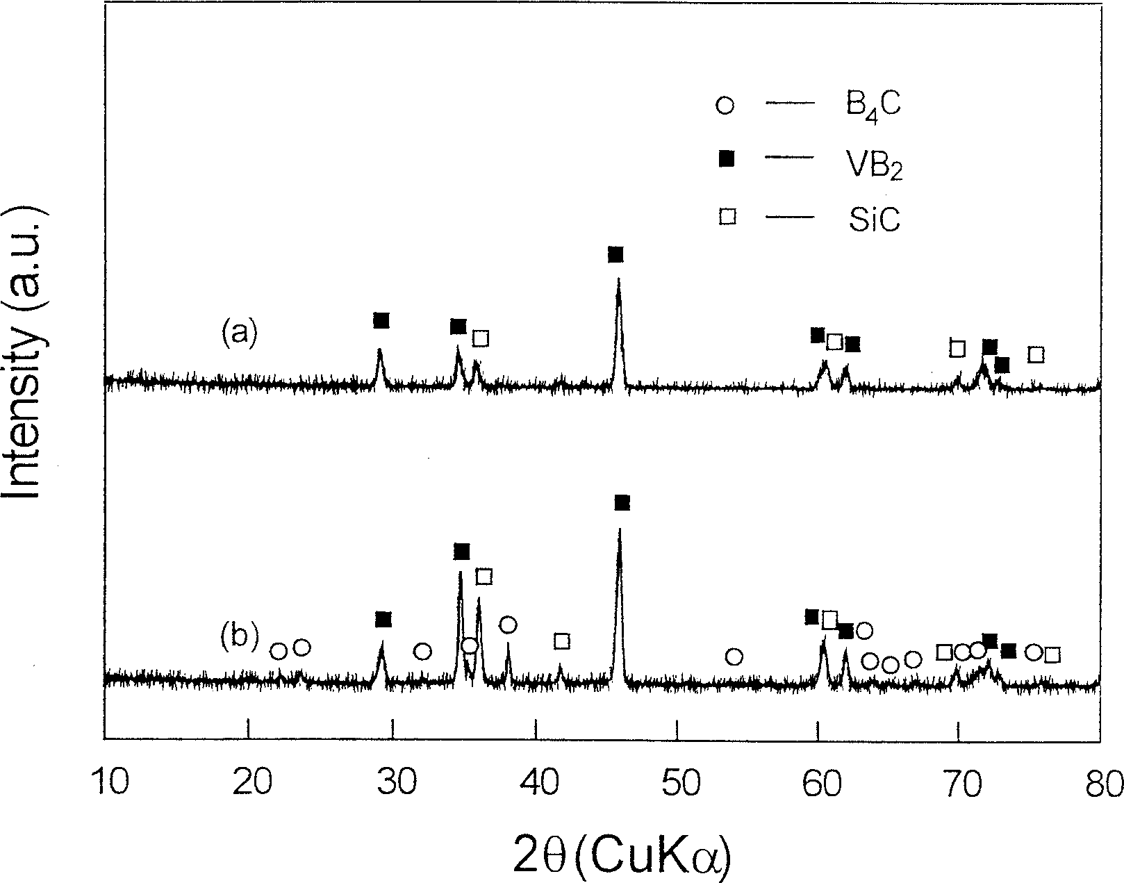 Eutectic composite powdery-sintering assistant for manufacturing structural ceramic and production thereof