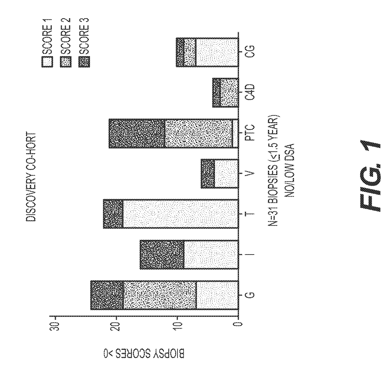 Compositions and methods for detecting Anti-endothelial cell antibodies in allograft rejection